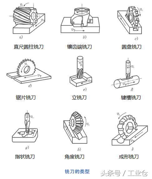 一組動圖，帶你了解機(jī)械加工常用的方法