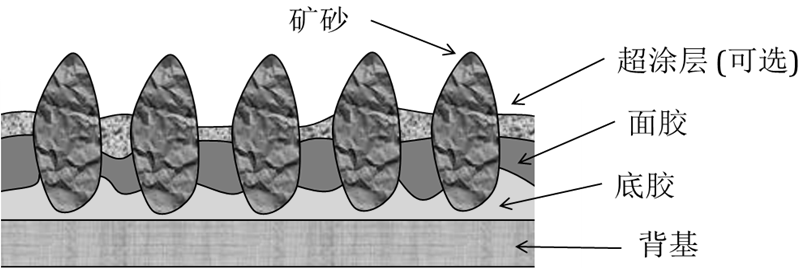 砂帶結(jié)構(gòu)圖.png