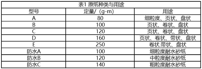 原紙種類(lèi)與用途