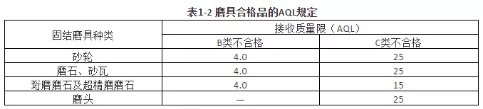 檢驗規(guī)則