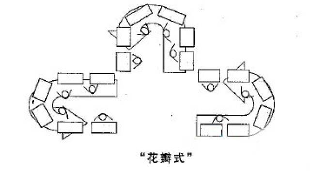 流水線布局