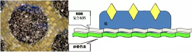 圣疊砂帶,寬砂帶,鋯剛玉砂帶,碳化硅砂帶,堆積磨料砂帶,陶瓷磨料砂帶,棕剛玉砂帶