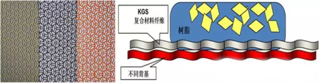 圣疊砂帶,寬砂帶,鋯剛玉砂帶,碳化硅砂帶,堆積磨料砂帶,陶瓷磨料砂帶,棕剛玉砂帶