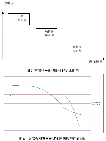 圣疊砂帶,寬砂帶,鋯剛玉砂帶,碳化硅砂帶,堆積磨料砂帶,陶瓷磨料砂帶,棕剛玉砂帶