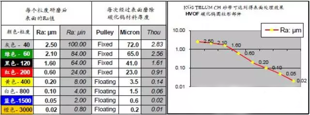 圣疊砂帶,寬砂帶,鋯剛玉砂帶,碳化硅砂帶,堆積磨料砂帶,陶瓷磨料砂帶,棕剛玉砂帶