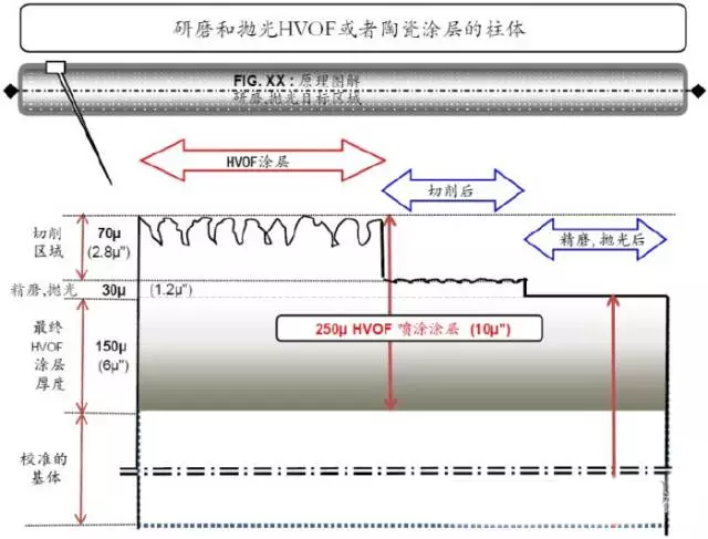 圣疊砂帶,寬砂帶,鋯剛玉砂帶,碳化硅砂帶,堆積磨料砂帶,陶瓷磨料砂帶,棕剛玉砂帶