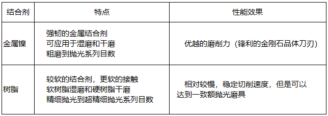 圣疊砂帶,寬砂帶,鋯剛玉砂帶,碳化硅砂帶,堆積磨料砂帶,陶瓷磨料砂帶,棕剛玉砂帶