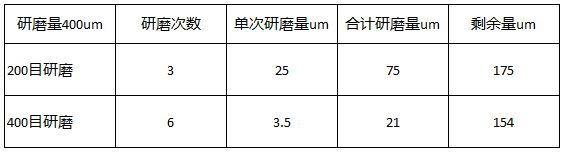 圣疊砂帶,寬砂帶,鋯剛玉砂帶,碳化硅砂帶,堆積磨料砂帶,陶瓷磨料砂帶,棕剛玉砂帶