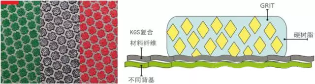 圣疊砂帶,寬砂帶,鋯剛玉砂帶,碳化硅砂帶,堆積磨料砂帶,陶瓷磨料砂帶,棕剛玉砂帶