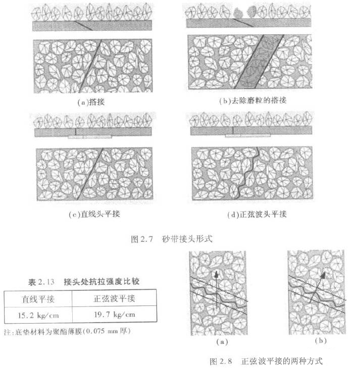 圣疊砂帶,寬砂帶,鋯剛玉砂帶,碳化硅砂帶,堆積磨料砂帶,陶瓷磨料砂帶,棕剛玉砂帶