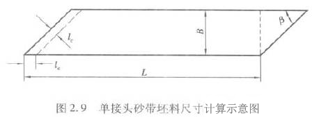 圣疊砂帶,寬砂帶,鋯剛玉砂帶,碳化硅砂帶,堆積磨料砂帶,陶瓷磨料砂帶,棕剛玉砂帶