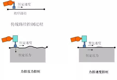 自動(dòng)化磨削