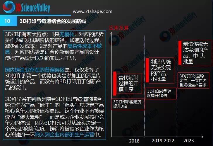 3D打印與汽車制造業(yè)