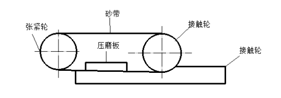 復合式